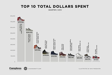 most-expensive-sneakers-2015-q2-3