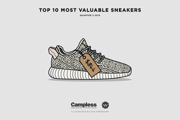 The most expensive sneakers Q2/2015