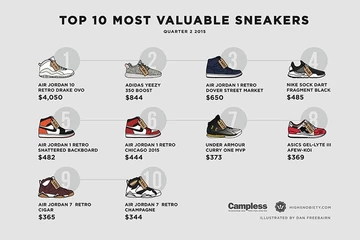 most-expensive-sneakers-2015-q2-2