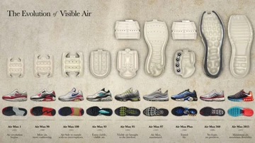 Ein Schaubild der Evolution der Nike Air Bubble