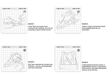 Nike Refurbished - Auf dem Bild wird der interne Prozess von Nike beschrieben