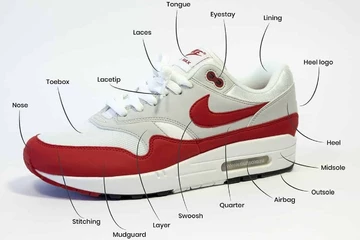 Ein Air Max 1 in Rot mit vielen eingeblendeten Erklärungen, wie die einzelnen Parts heißen
