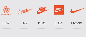 Ein Nike Zeitstreifen, der die Entwicklung des Logos zeigt.